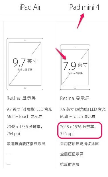 iPad mini 4屏幕大小是多少?分辨率是多少
