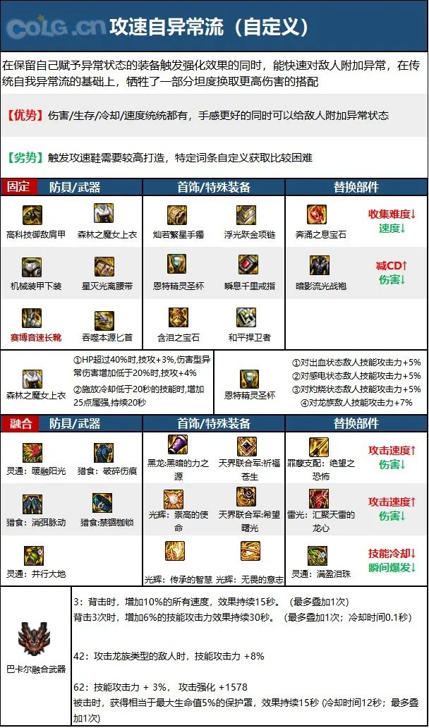 dnf110级影舞者最强装备搭配 2023影舞者最新毕业装备搭配推荐