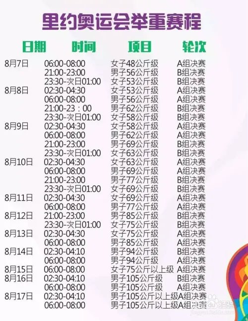 里约奥运会赛程安排 里约奥运会比赛项目时间表