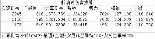 魔兽世界10.0术士手法是什么