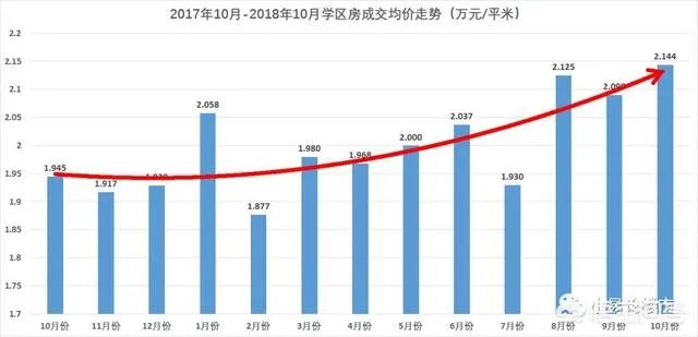 2018年11月份合肥房价如何？现在是买房时机吗？