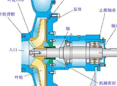 管道泵型号表示什么