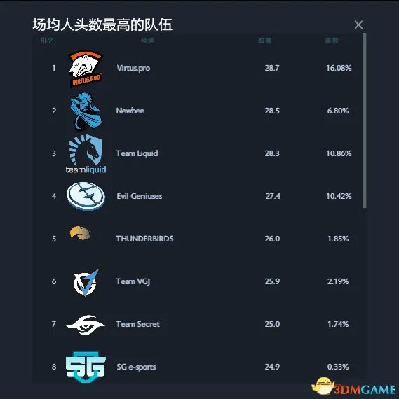 DOTA2 TI7预测作业答案 TI7小本子作业预测