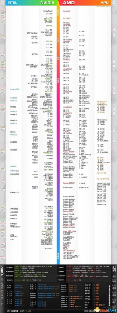 古墓丽影7配置要求是什么