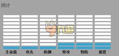 口袋妖怪GO拉鲁拉斯如何mega进化 精灵拉鲁拉斯属性技能介绍