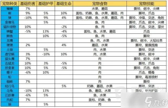魔兽tbc猎人宠物大全 猎人宠物选择汇总