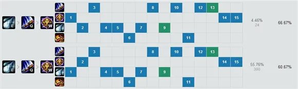 齐天大圣出什么装 lol齐天大圣孙悟空出装