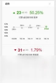 LOL卡兹克攻略及技能介绍 2023玩法思路和打野路线