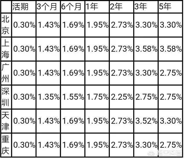 定期多还是余额宝多