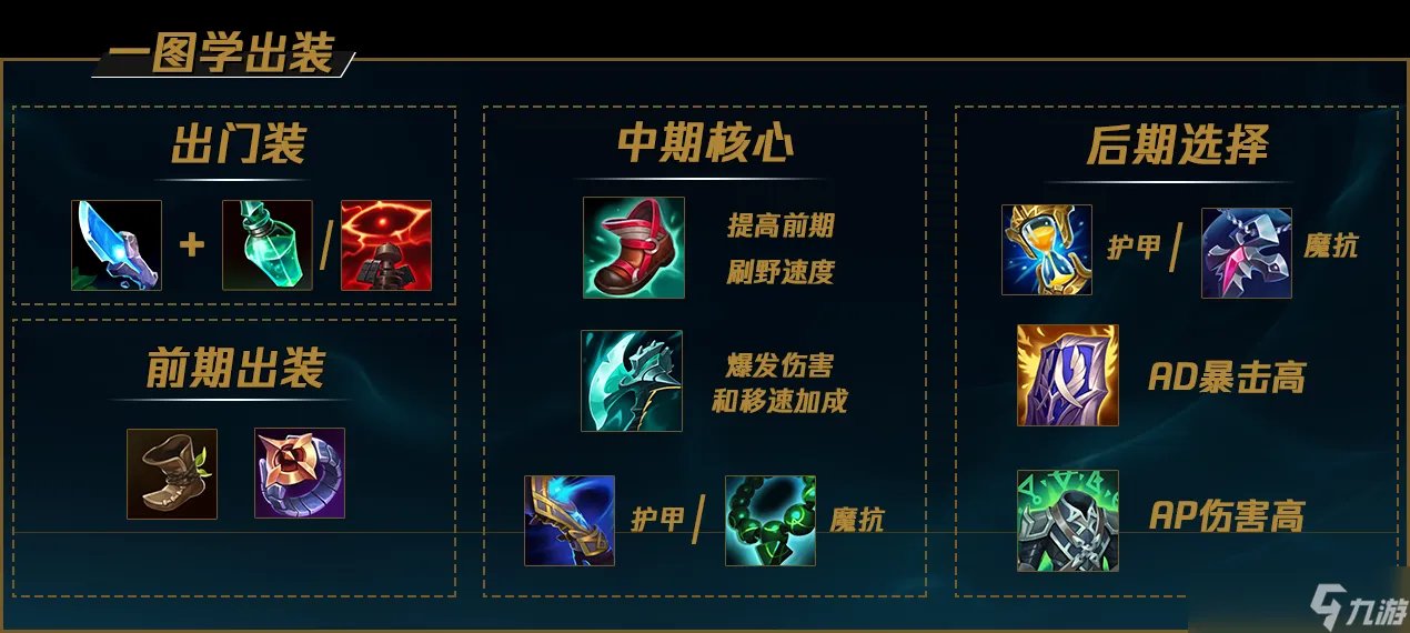 《英雄联盟》雪人天赋怎么点2022 雪人技能加点2022