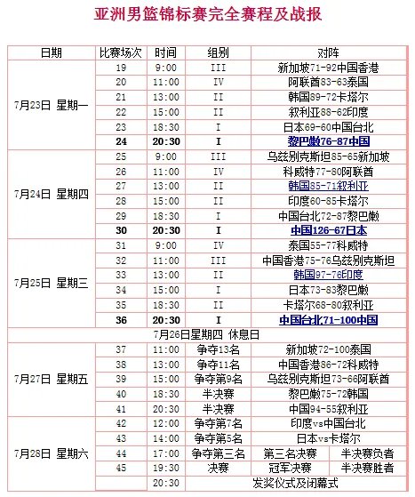 亚洲男篮锦标赛2015具体赛程