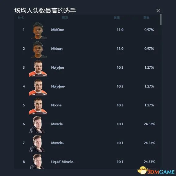 DOTA2 TI7预测作业答案 TI7小本子作业预测