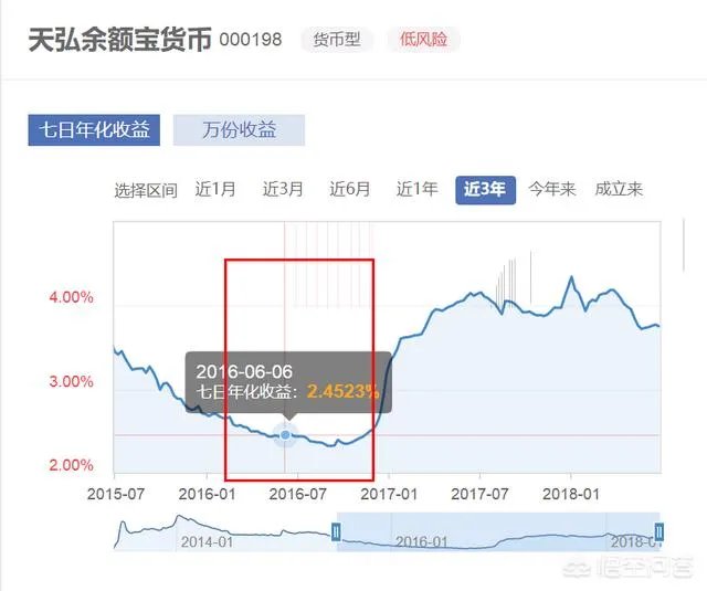 定期多还是余额宝多