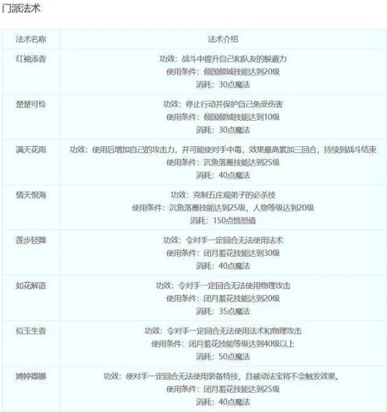 梦幻西游女儿国门派技能都是什么