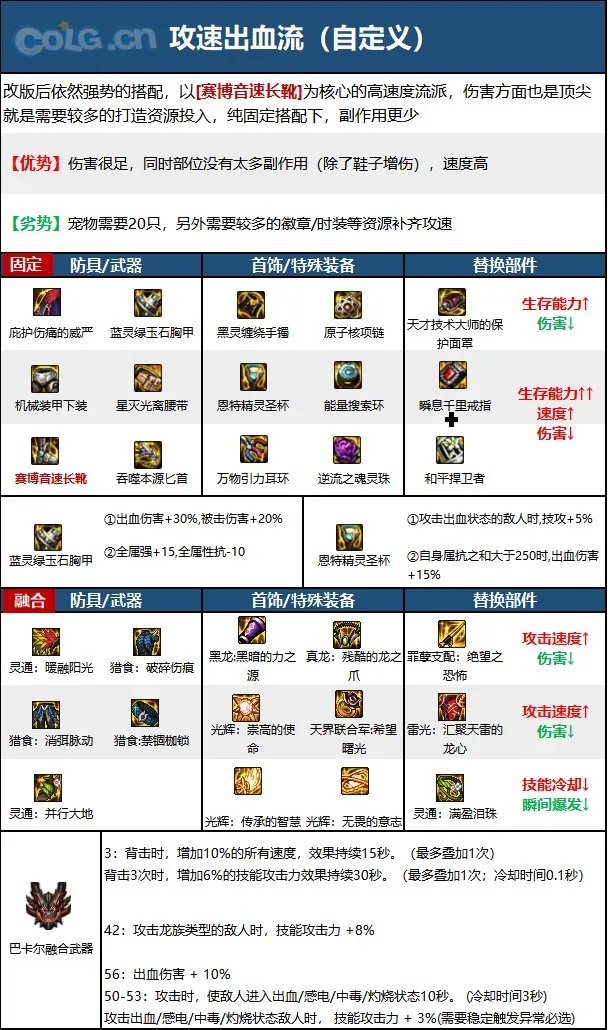 dnf110级影舞者最强装备搭配 2023影舞者最新毕业装备搭配推荐