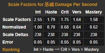 冰霜天赋天赋技能研究及详细分析）