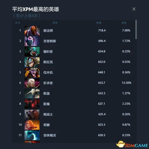 DOTA2 TI7预测作业答案 TI7小本子作业预测