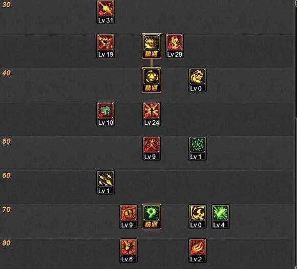 DNF忍者二觉刷图加点分享 三大流派点评分析