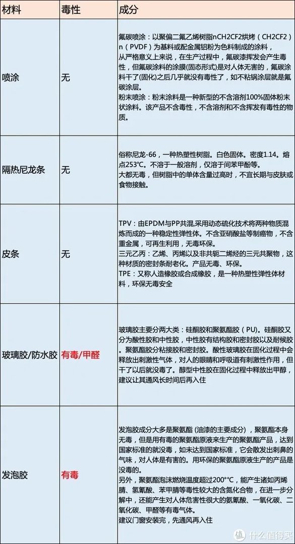 7个你一定要知道的断桥铝门窗选购指南