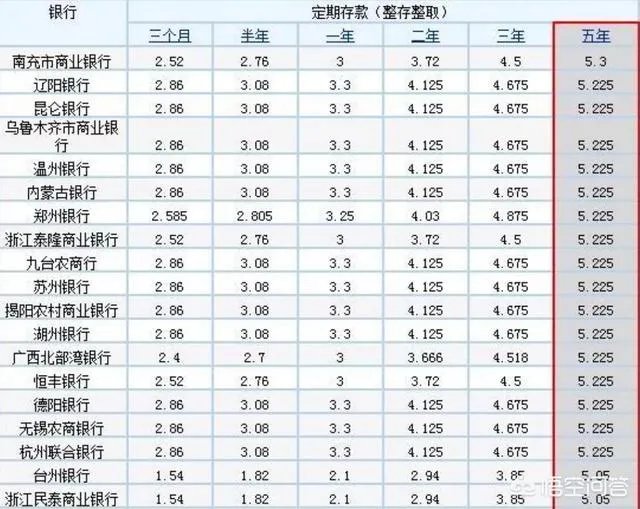 定期多还是余额宝多