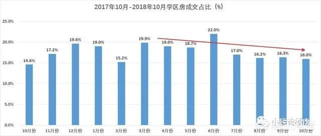 2018年11月份合肥房价如何？现在是买房时机吗？