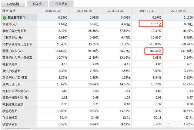 世界最赚钱高铁“京沪高铁”启动A股上市，它的市值能达到多少？