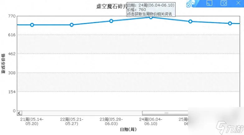 地下城虚空魔石碎片在哪里刷 地下城虚空魔石获取方法