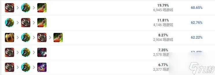 英雄联盟猴子怎么出装