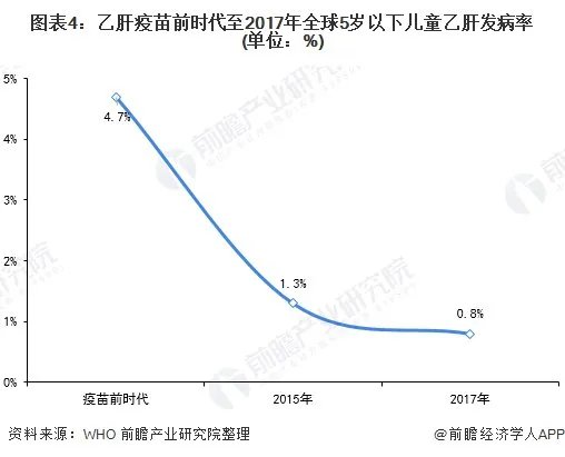 中国摘掉乙肝大国帽子,中国是怎样做到的?