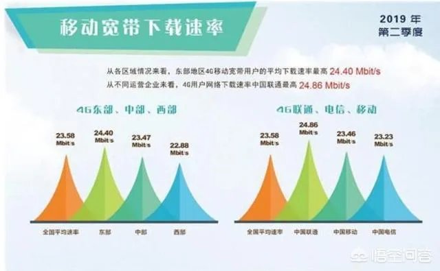 国内哪家4G LTE网络信号最好？