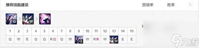 LOL卡兹克攻略及技能介绍 2023玩法思路和打野路线