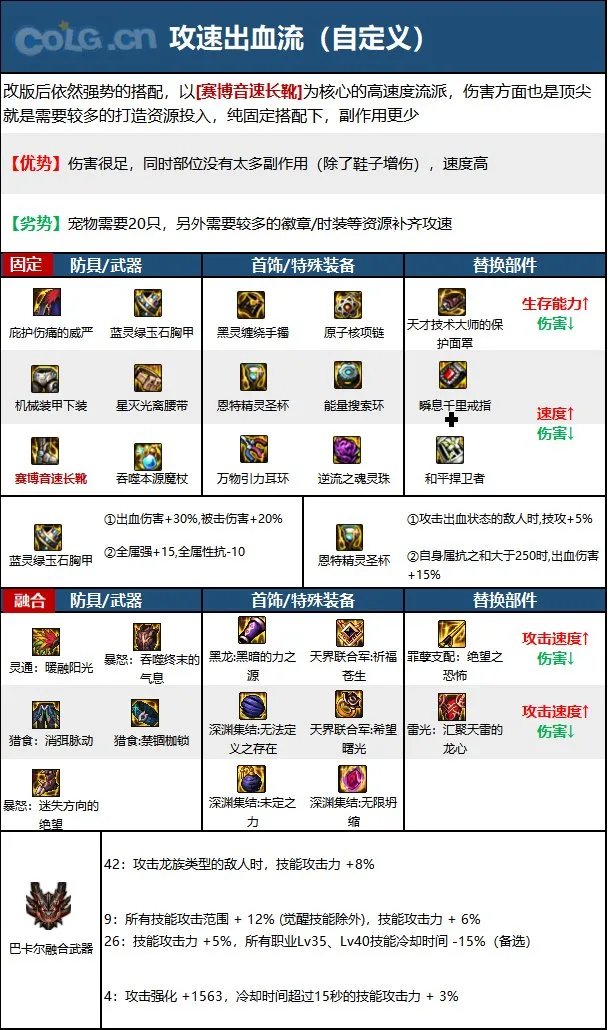 dnf110级版本女元素毕业装备怎么搭配 2023女元素毕业装备搭配指南