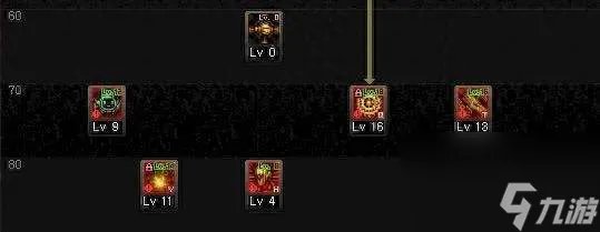 DNF女机械加点110版本推荐 技能解析和刷图加点推荐