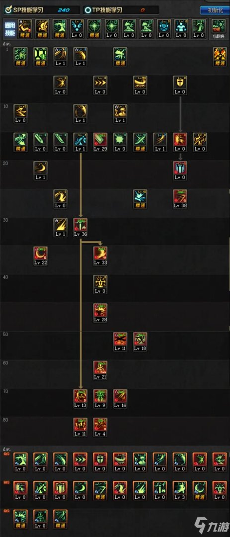 《dnf》新版剑宗怎么玩 100级剑宗技能加点推荐