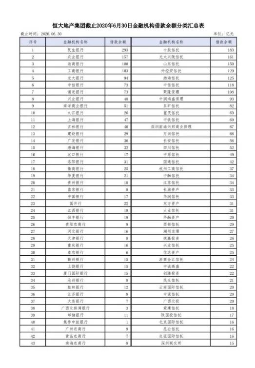 恒大集团关于恳请支持重大资产重组项目的情况报告 恳请信全文曝光