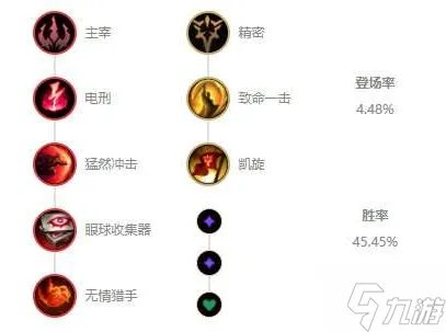英雄联盟劫天赋加点图 英雄联盟劫天赋最新