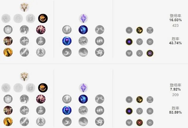 LOLs11沙漠皇帝阿兹尔符文选择指南