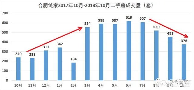 2018年11月份合肥房价如何？现在是买房时机吗？