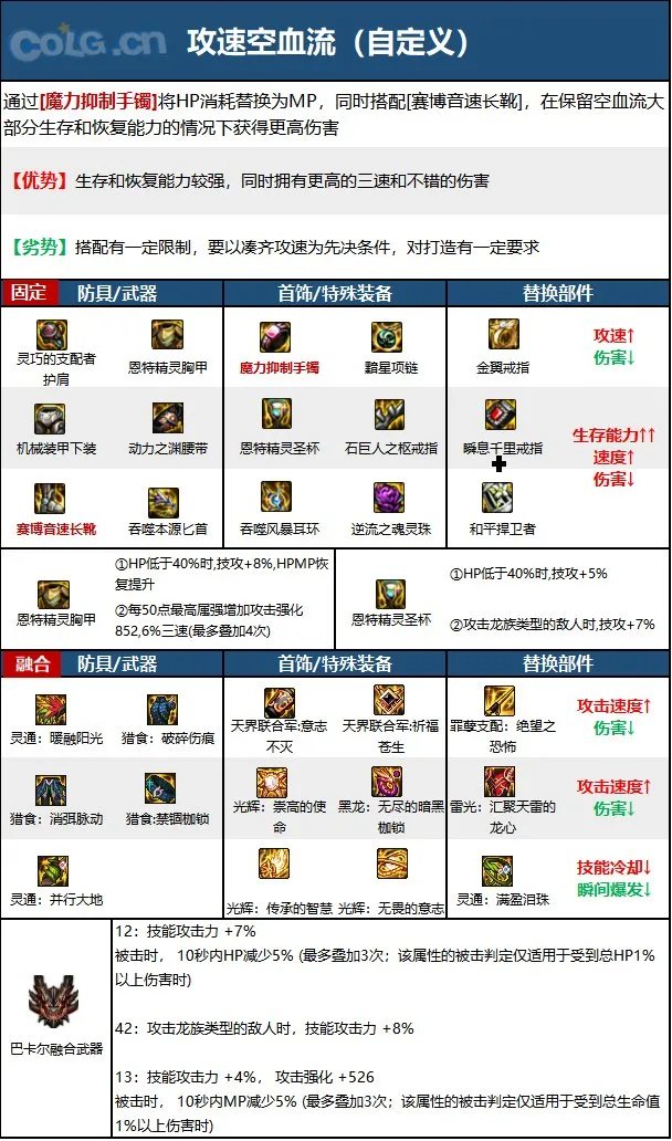 dnf110级影舞者最强装备搭配 2023影舞者最新毕业装备搭配推荐