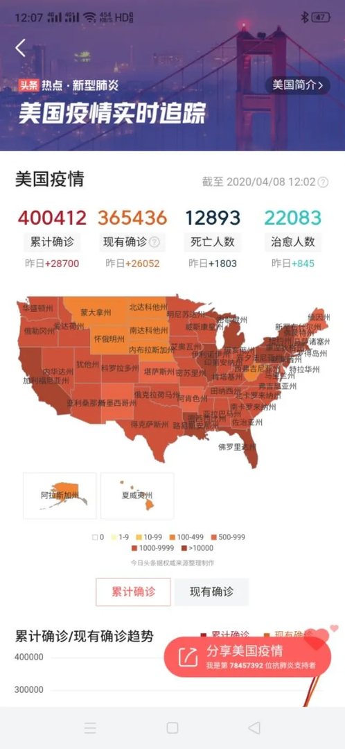 如何看待特朗普指责世卫组织对疫情负有责任，说可能会停止对世界卫生组织的资助？可能会带来哪些影响？