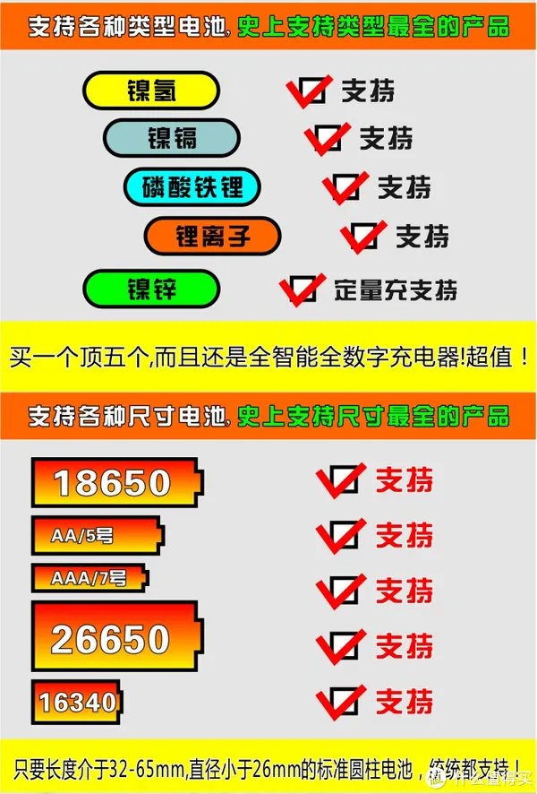 2款明智多功能充电器使用经验分享(附旧本本电池变废为宝)