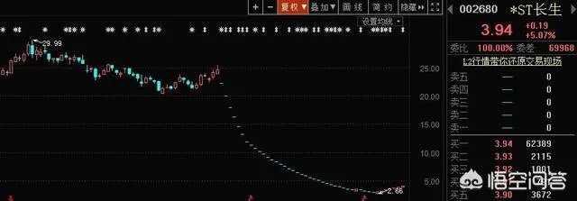 上市公司退市新规发布，对股票市场有什么影响？