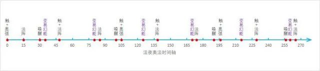 魔兽世界9.0地精适合什么职业