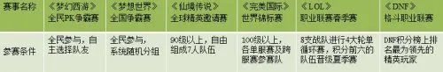全面分析网游PK赛事 点评梦幻西游全民PK赛
