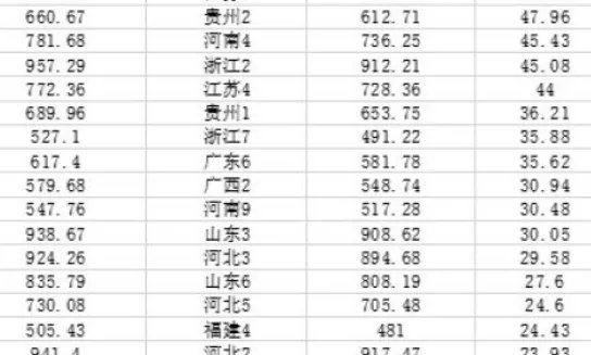 山东在上海有多少人