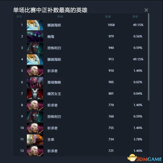 DOTA2 TI7预测作业答案 TI7小本子作业预测