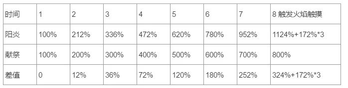 lol塞恩神话出装选择