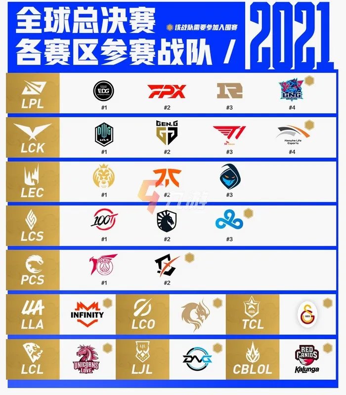 《英雄联盟》s11全球总决赛时间什么时候 lolS11赛程介绍