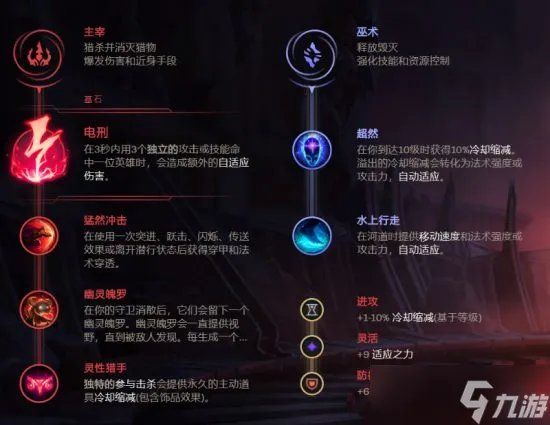 《英雄联盟》稻草人天赋怎么加点 稻草人天赋加点攻略