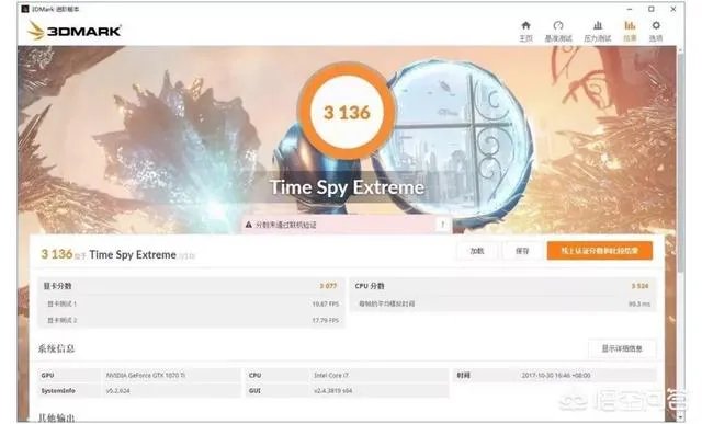 1070ti和1080的性能差距有多大？